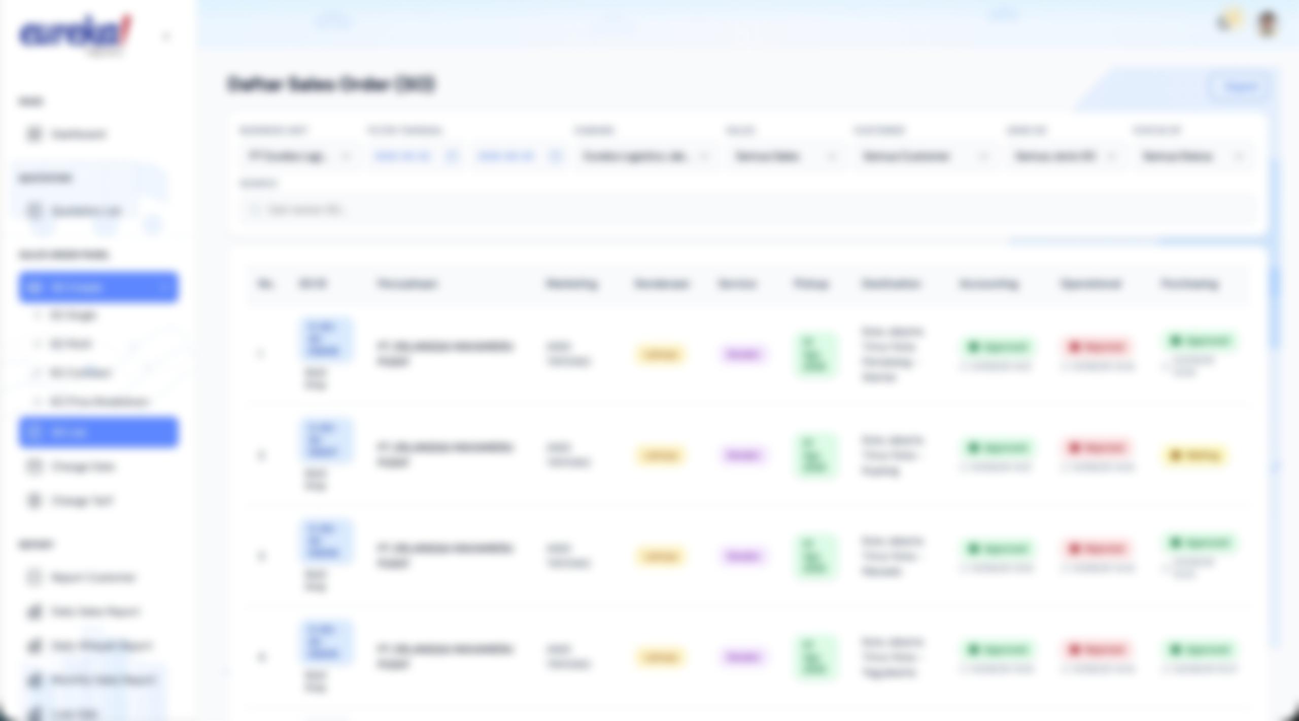 Sales Order Management